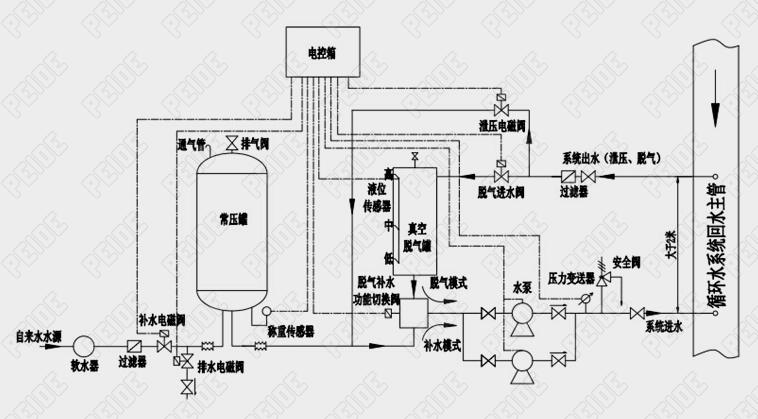 定壓補水裝置系統圖