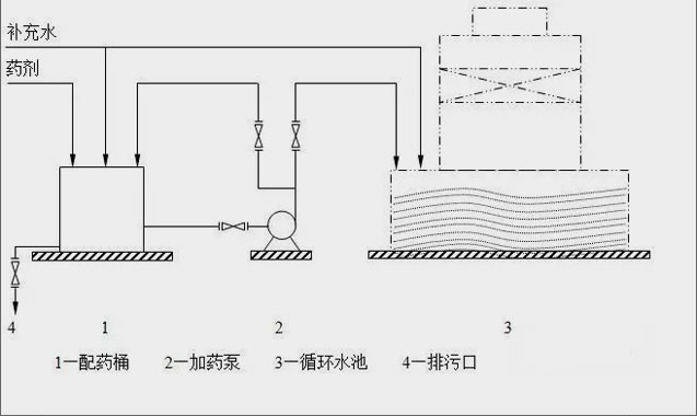 簡易自動加藥設備示意圖