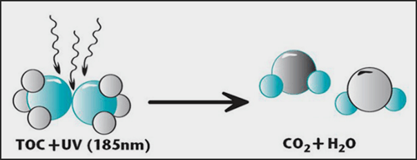 南美白對蝦養殖用中壓燈紫外線殺菌器TOC降解原理