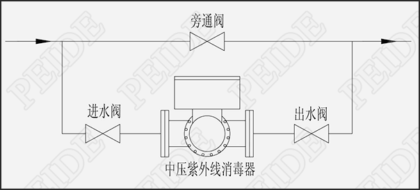 南美白對蝦養殖用中壓燈紫外線殺菌器安裝示意圖