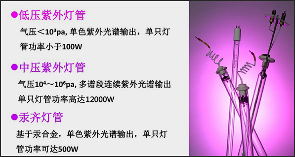 紫外線技術分類
