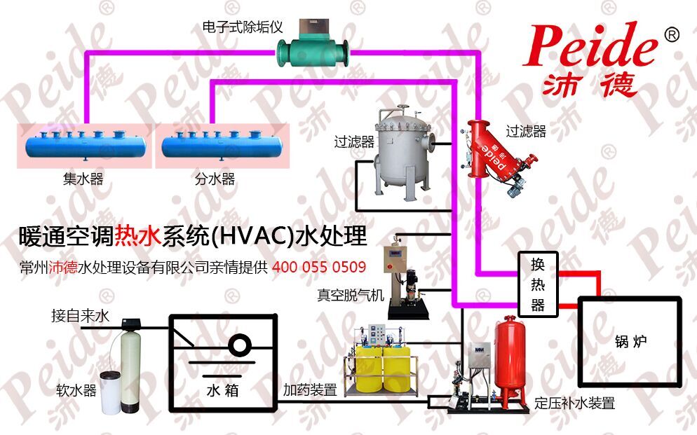 空調(diào)循環(huán)水處理 空調(diào)循環(huán)水處理