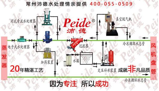 空調(diào)循環(huán)水處理 空調(diào)循環(huán)水處理