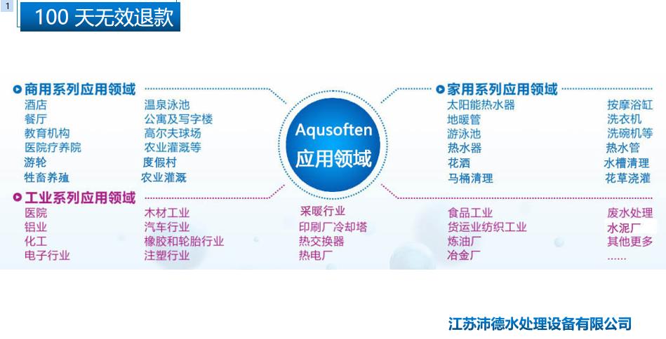 Aqusoften多效除垢器應用領域 Aqusoften多效除垢器應用領域