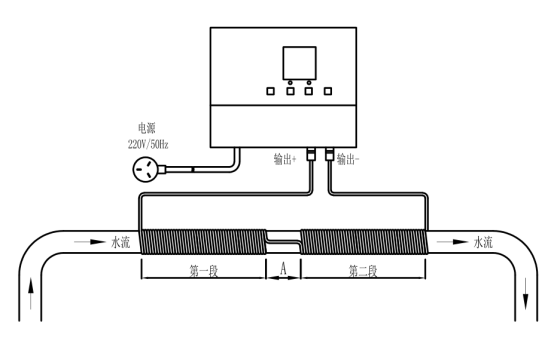 感應式電子水處理器安裝 感應式電子水處理器安裝