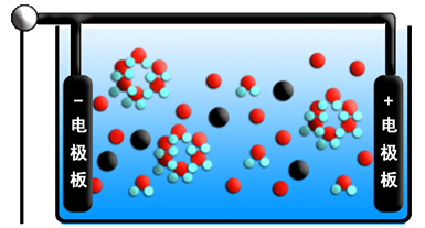電化學水處理設備 電化學水處理設備