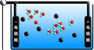 電化學水處理設備