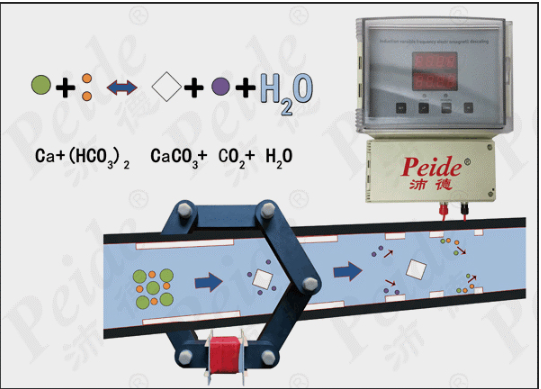 物理除垢 物理除垢
