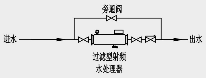 射頻電子水處理器 射頻電子水處理器