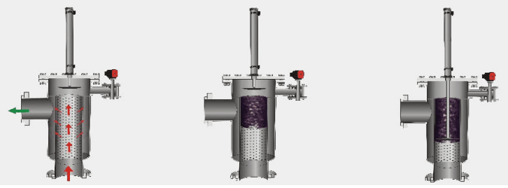 高粘度液體反沖洗過濾器 高粘度液體反沖洗過濾器
