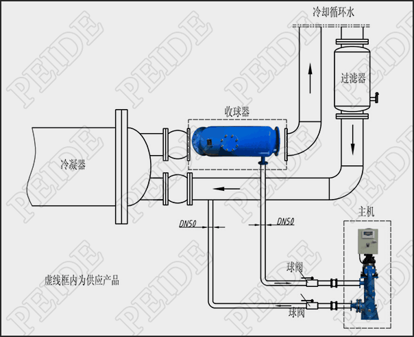 冷凝器在線清洗裝置 冷凝器在線清洗裝置
